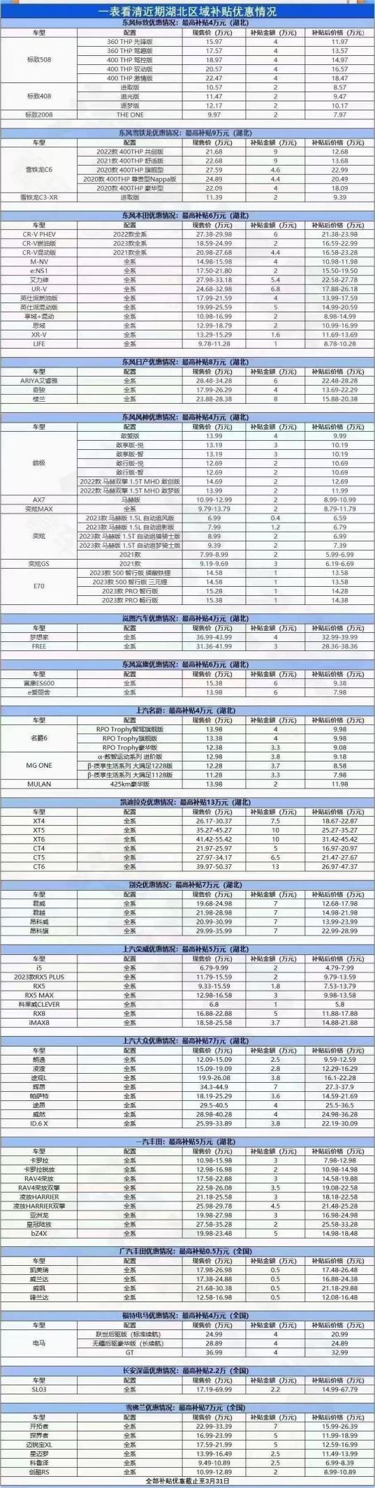 清仓大甩卖汽车,汽车大降价席卷全易车