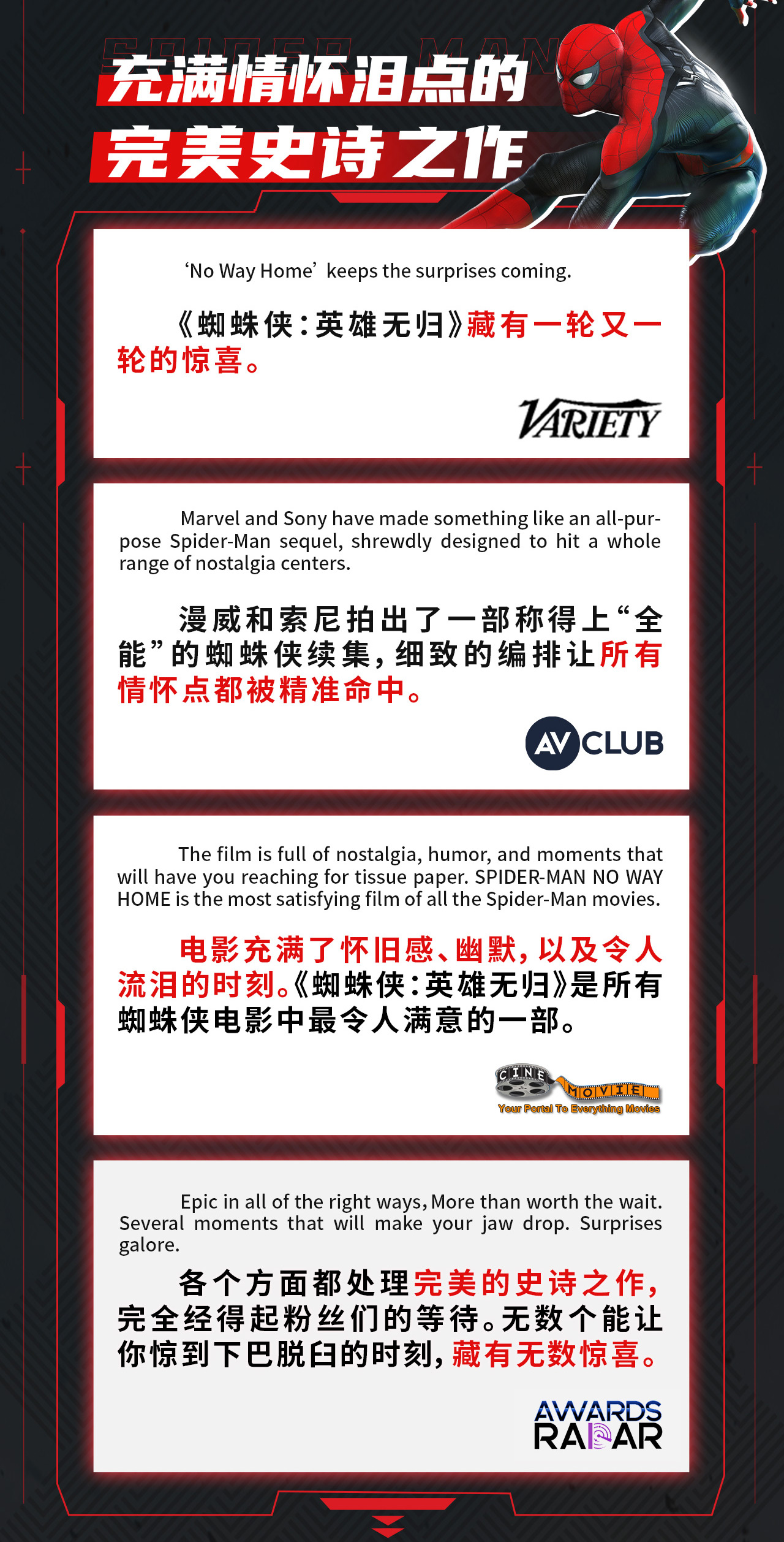 蜘蛛侠英雄无归票房最新,蜘蛛侠英雄无归票房全球排名