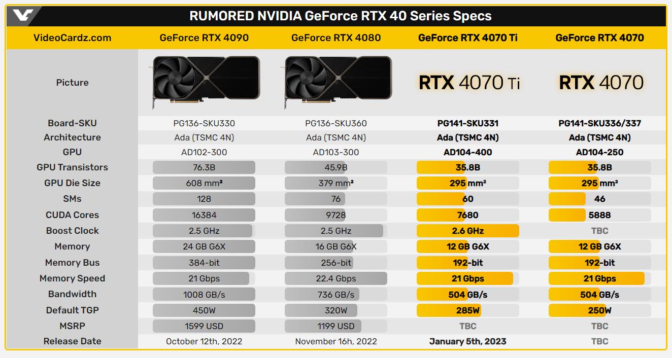 2021年12月所有显卡行情和1月对比,显卡行情10月2日价格