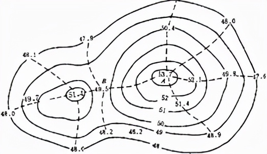 什么是地形图测绘,地形图测绘方法有解析法