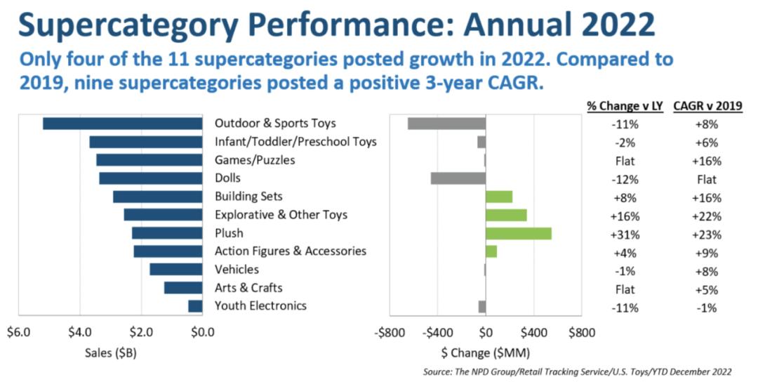 全球玩具销售最高的是哪个玩具,一年卖16亿的玩具