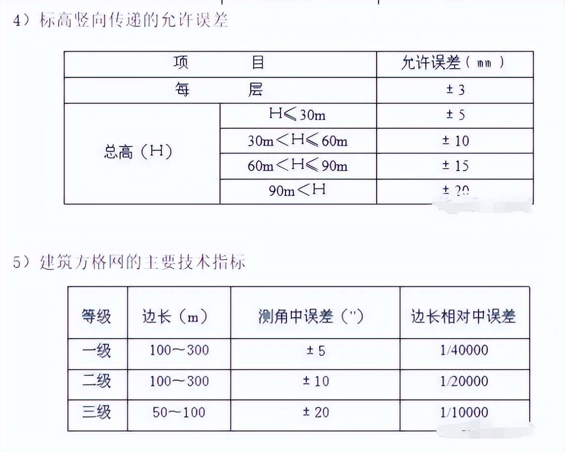 水利工程施工测量放线视频,工程施工测量放线免费视频教程