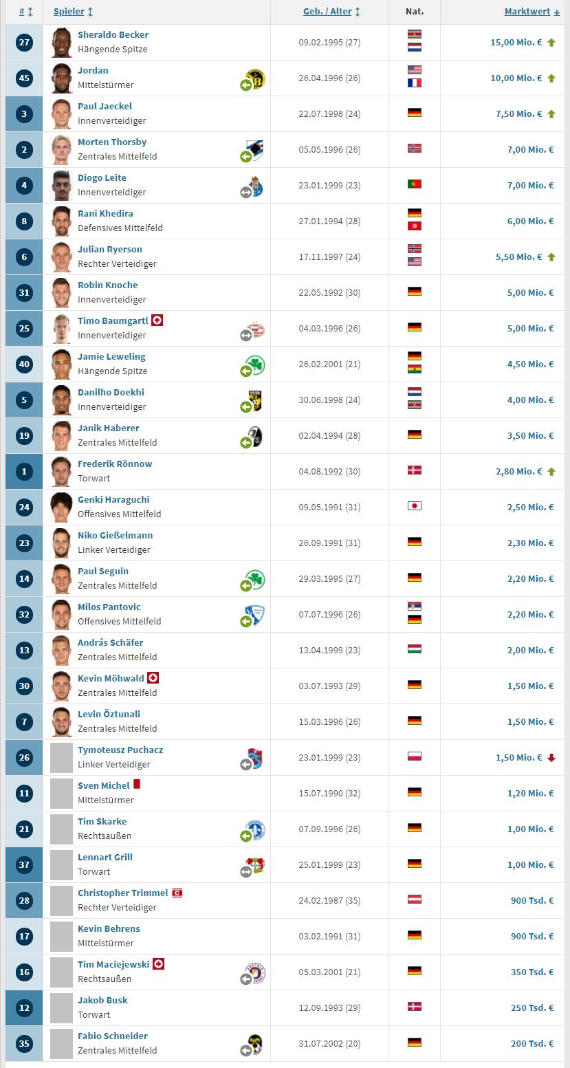 柏林联合排名德甲第六,柏林五大联赛