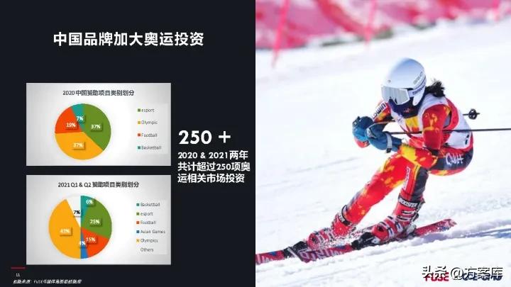 2022冬奥会公关策划方案,北京冬奥会推广策略