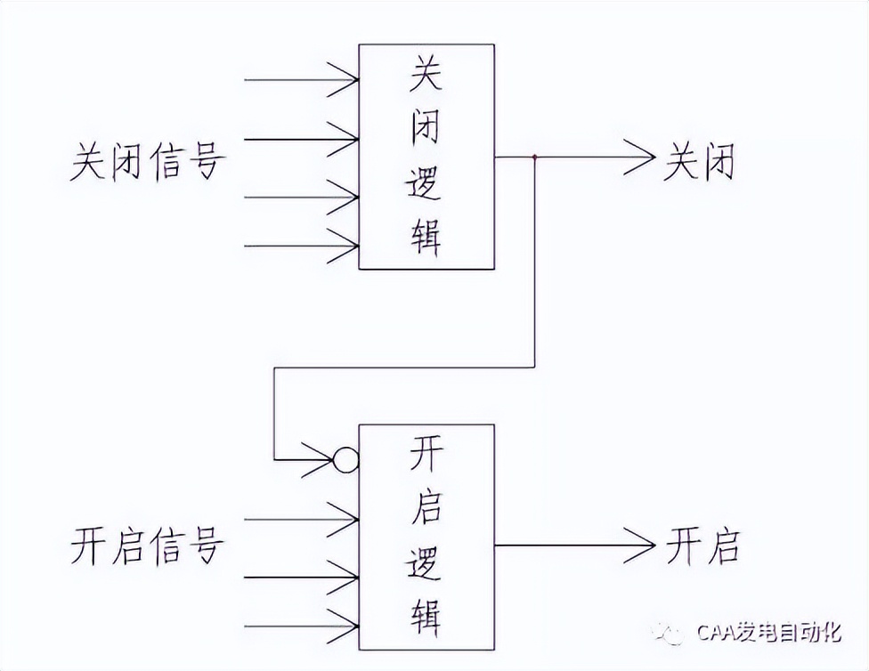 转载--菜鸟学热控之旁路控制系统？