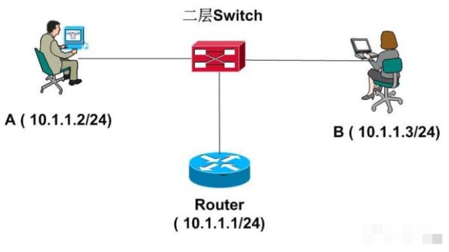 弱电人需要的网络基础知识汇总,弱电网络入门基础知识大全