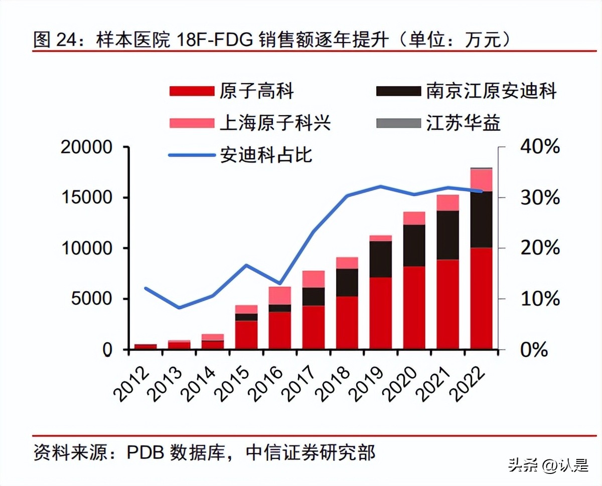 东诚药业未来10年前景,东诚药业预测