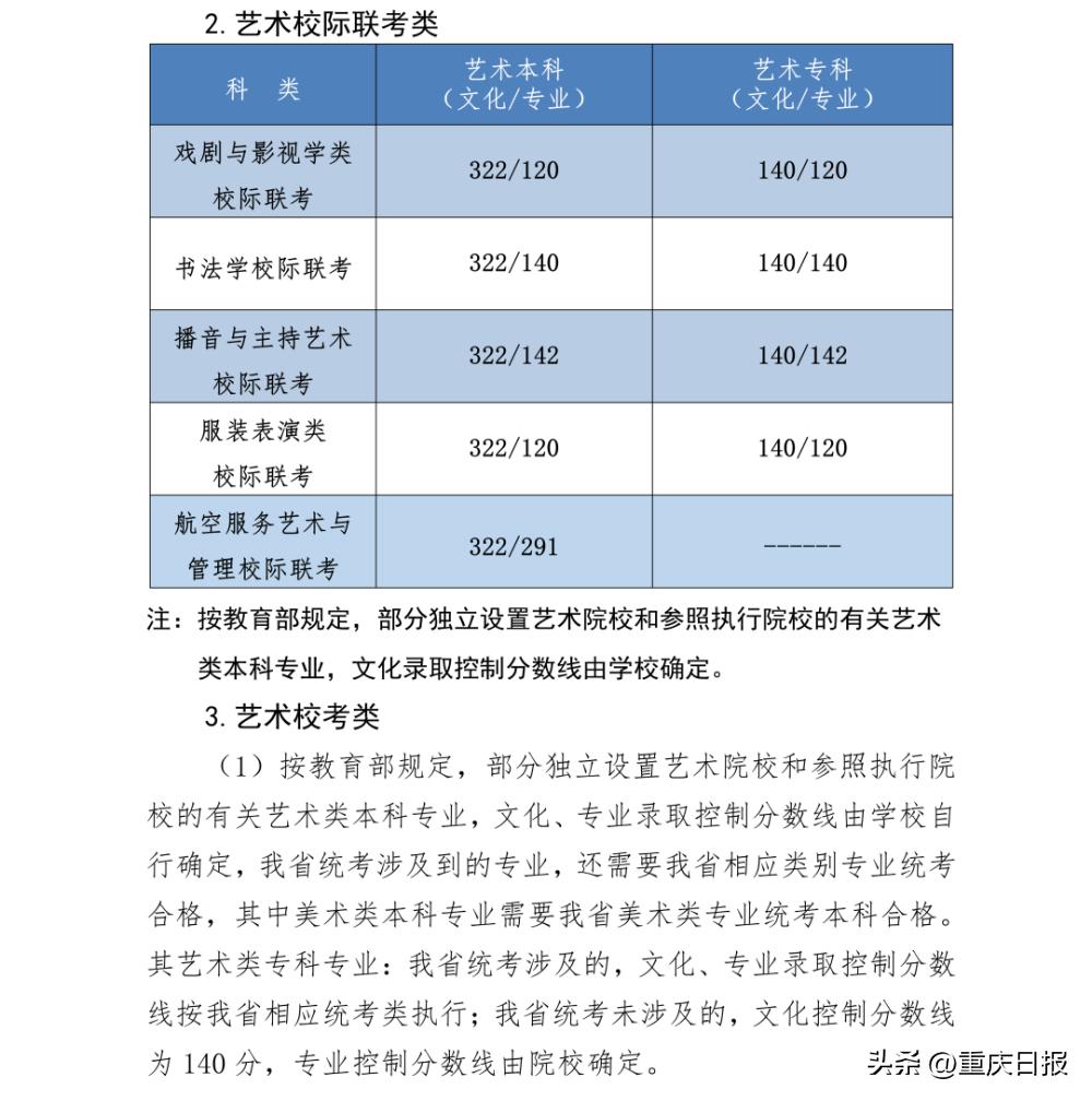 全国高校高考录取分数线2023,辽宁2023高考分数线如何划定