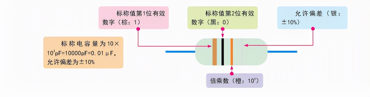 电容微法用什么字母表示,电容字母代表什么意思