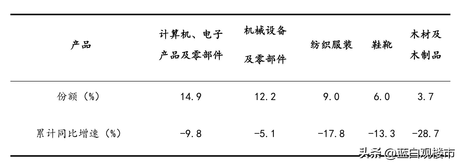 越南和韩国楼市,韩国和越南房地产