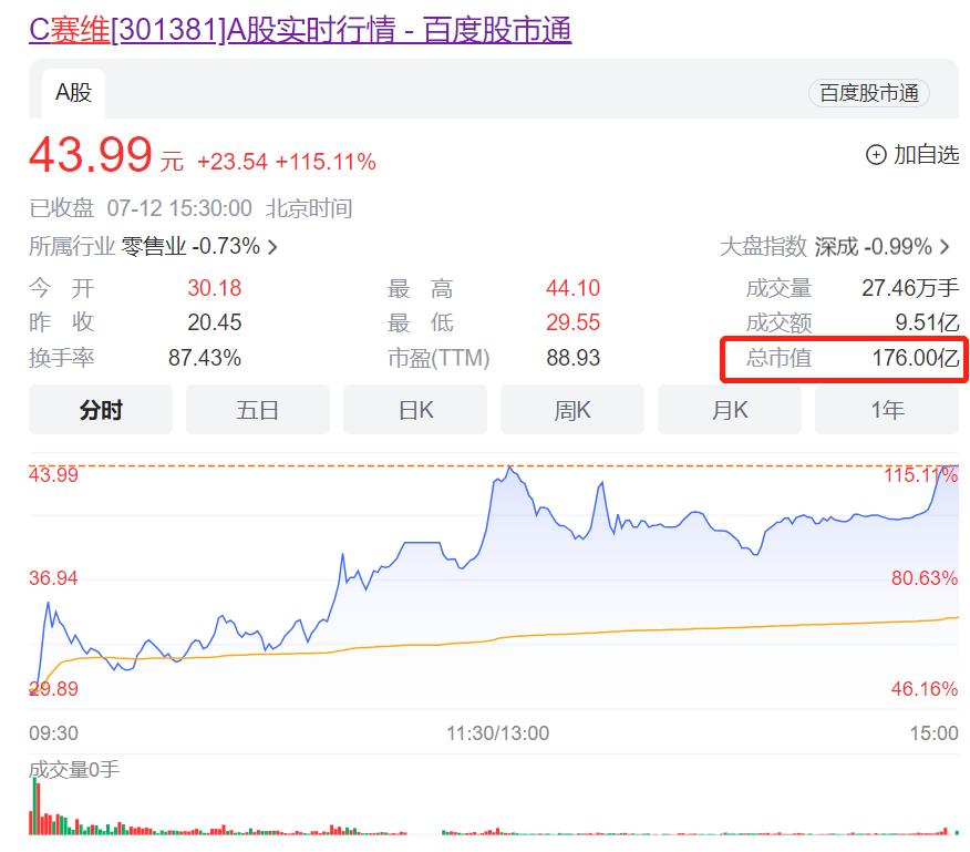 赛维的没落,赛维近期视频