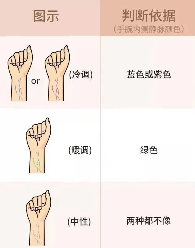 身上哪个地方是本来的肤色,身上皮肤有的地方白一点