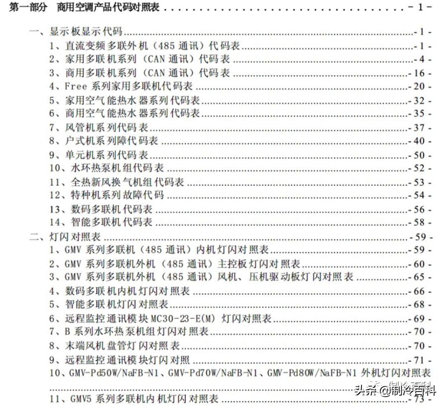 制冷与空调设备安装维修实操视频,暖通空调资料范例
