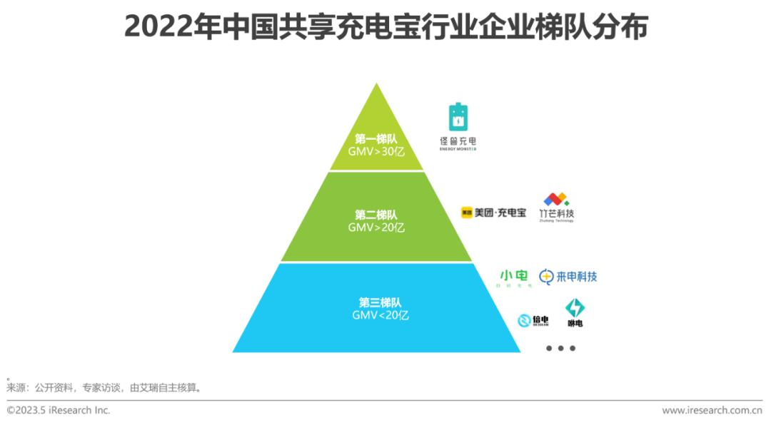 2023年中国共享充电宝行业研究报告