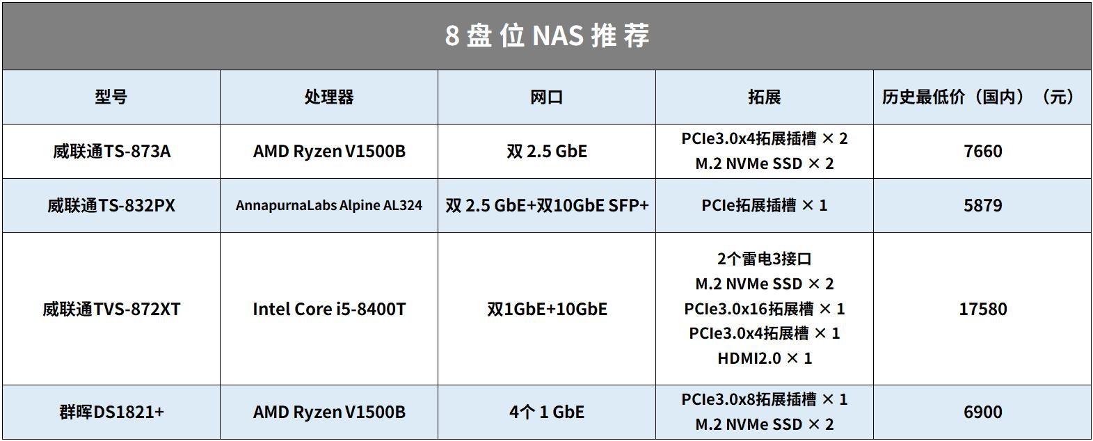 18个NAS使用妙招丨系统、域名、配件，设置好起飞