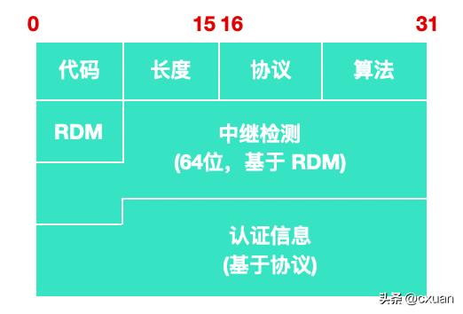 dhcp使用什么协议,简述dhcp的步骤