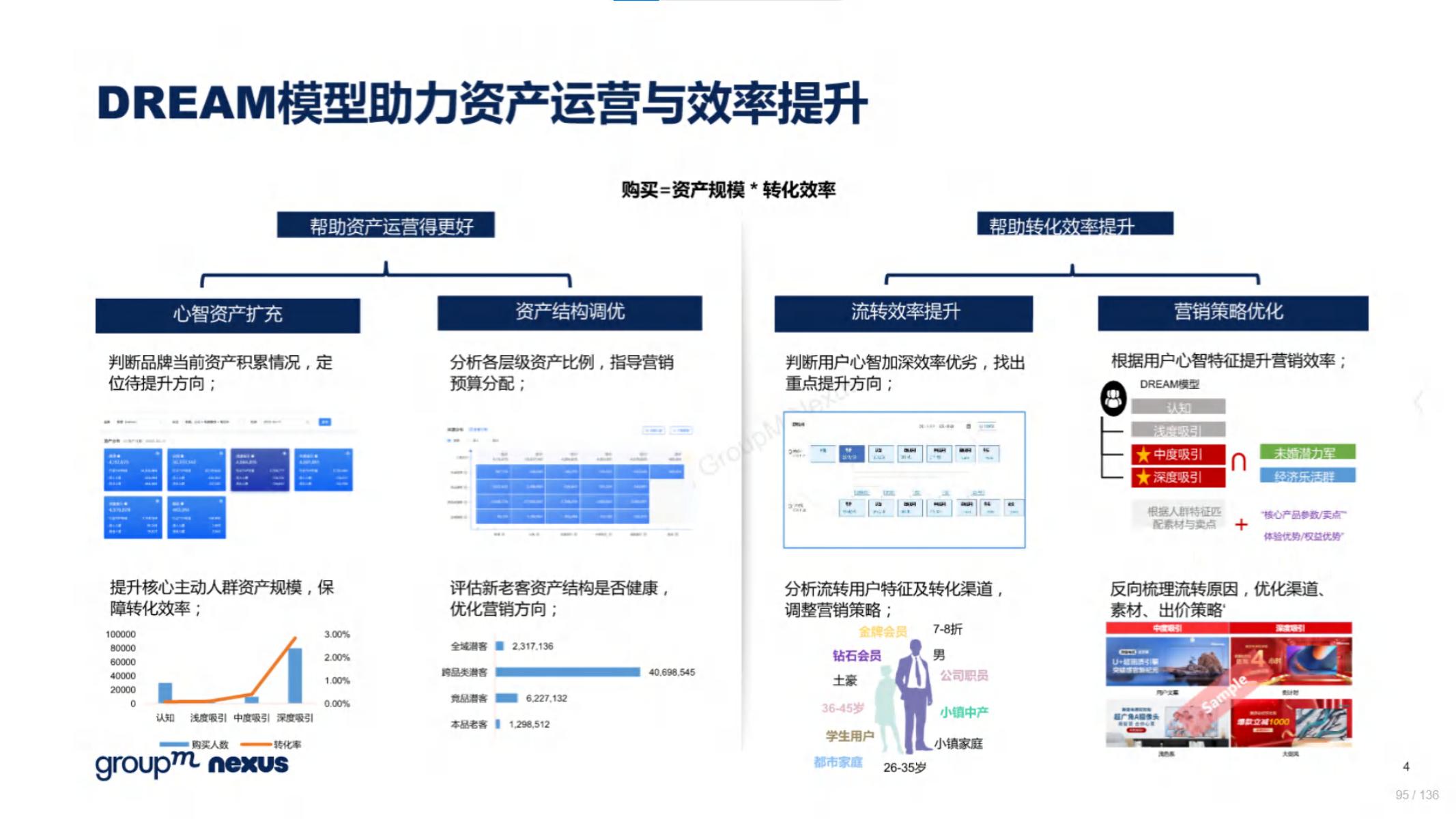 2020年618电商销售数据,电商618营销活动方案模板