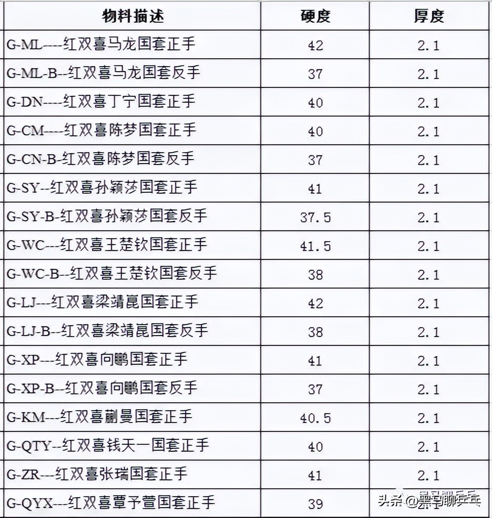 一周摄影器材价格,一周训练器材