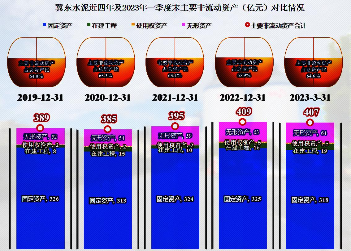 冀东水泥未来5年前景,冀东水泥后市如何
