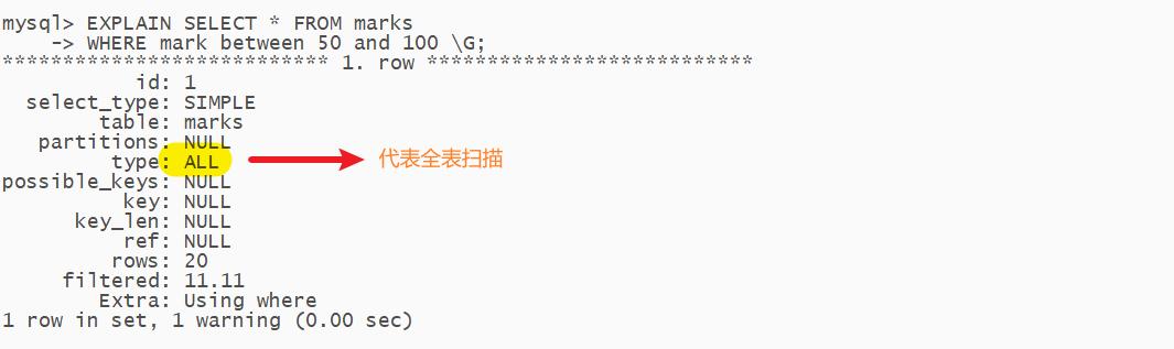 揭秘FORCEINDEX：如何在MySQL中有效使用它