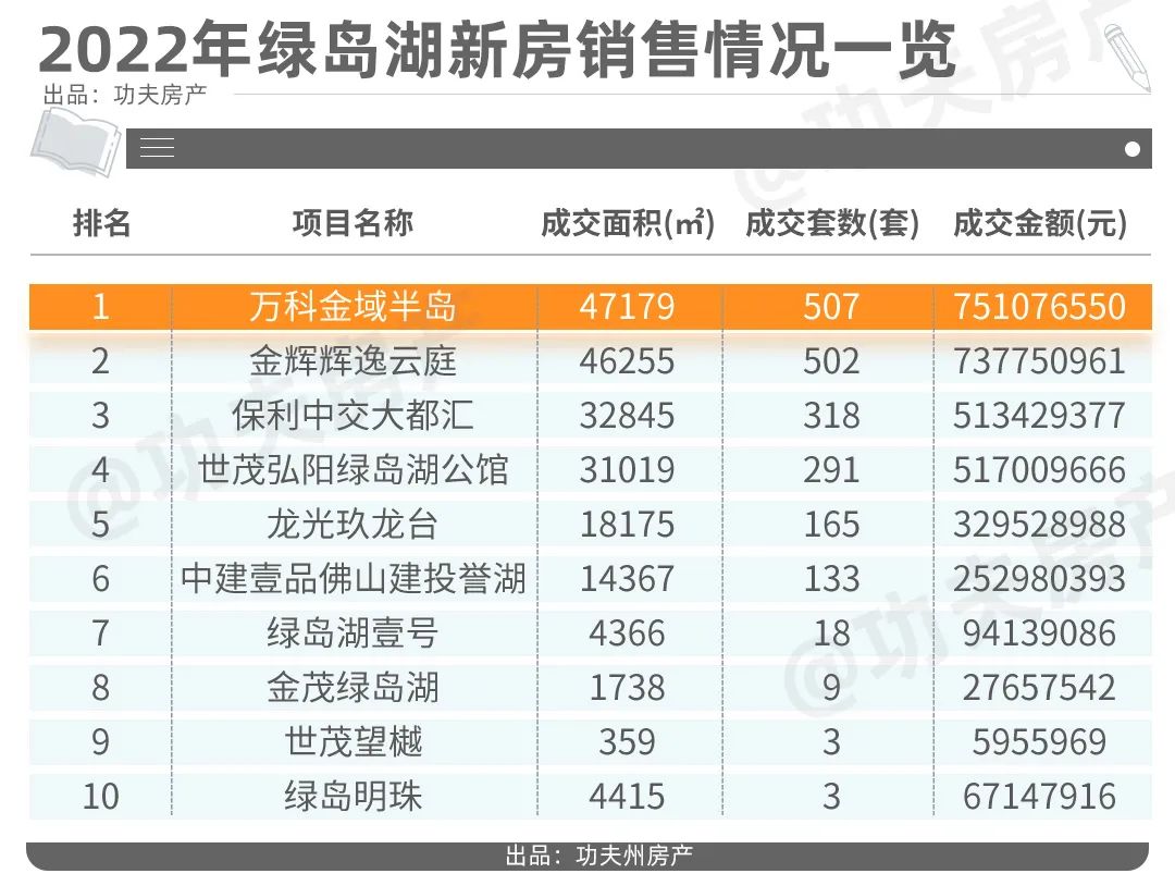 18年前的佛山,佛山有没有万科