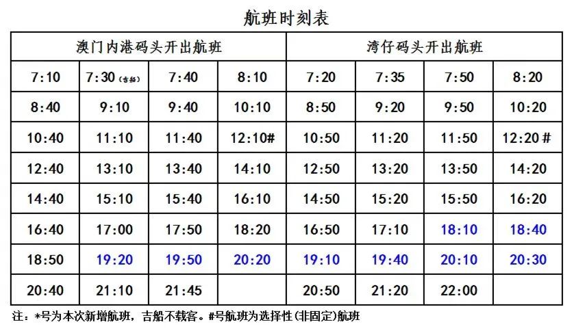 澳门最新出入境核酸检测有效期,现在澳门出入境还要验核酸吗