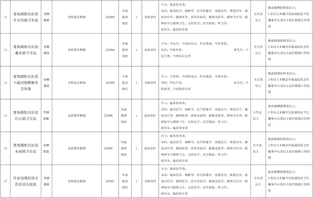 2020丹东各医院招聘,全科医生特岗计划是什么
