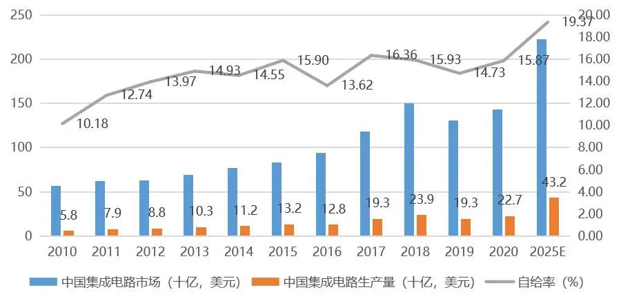 科创板龙头芯片,科创板芯片板块汇总