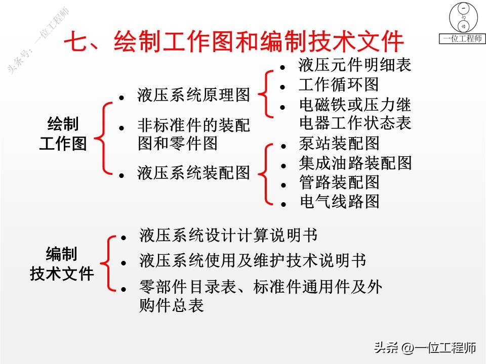 液压系统设计实例教程,液压设计步骤及方法