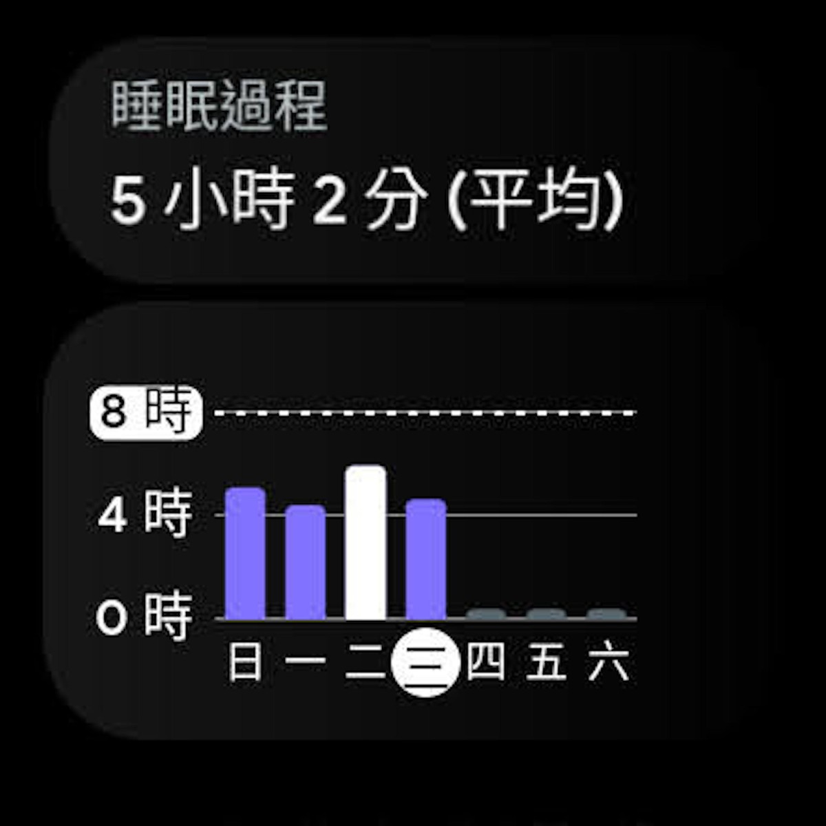 GooglePixelWatch手表,googlepixelwatch表盘