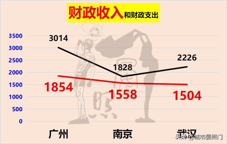 最强省会之争,南京武汉中心城市之争