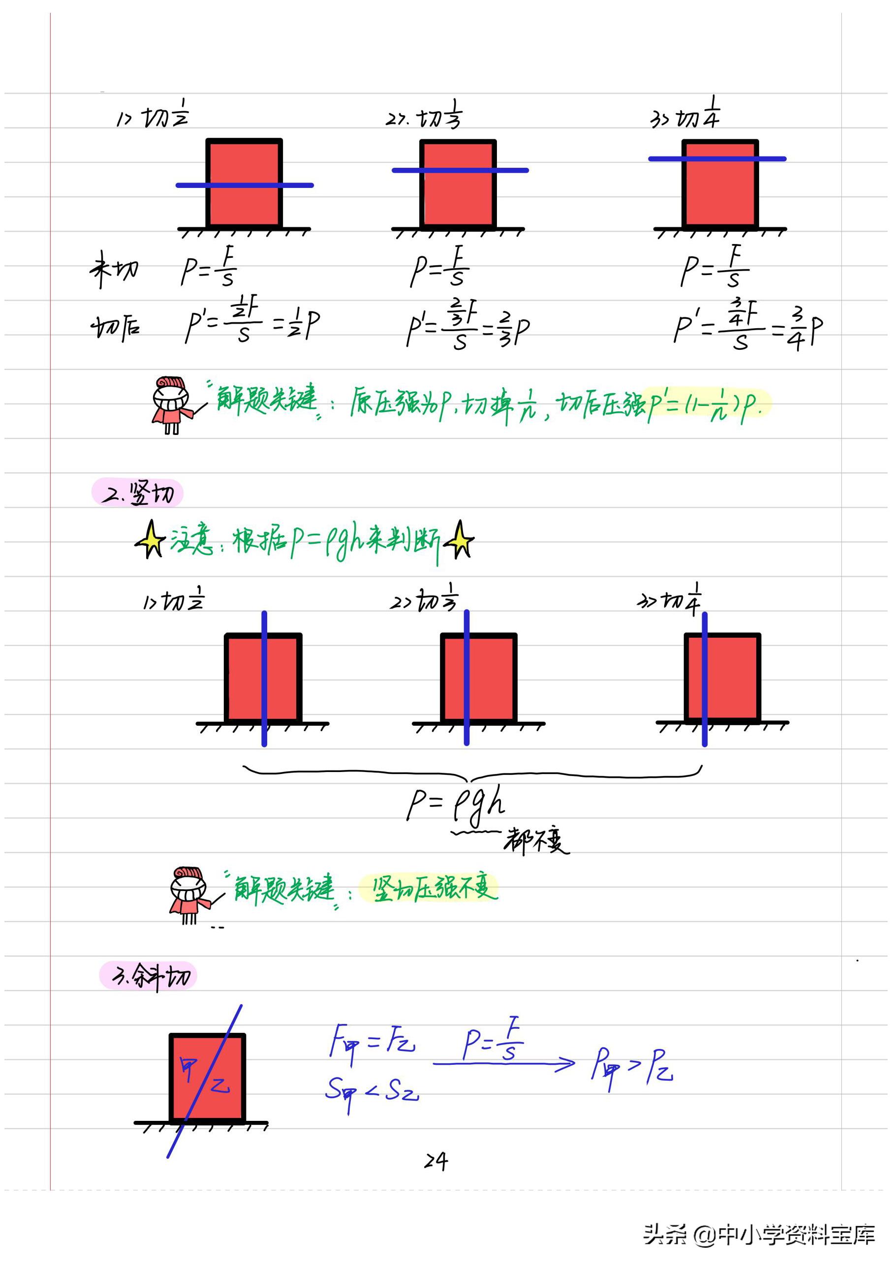 八年级上册物理笔记大全,八年级下册物理学霸笔记手写版