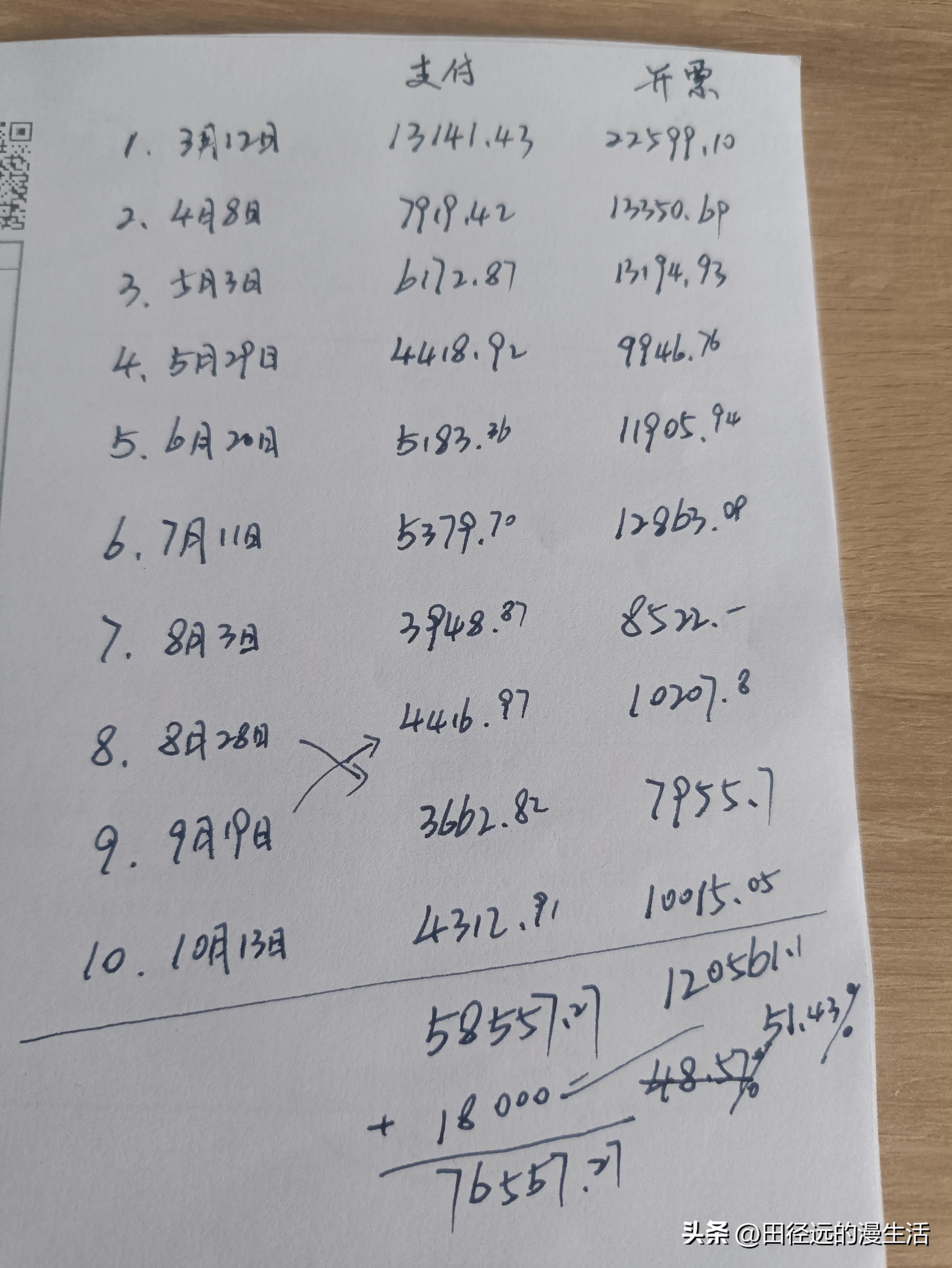 肺癌晚期的治疗需要多少钱？看看我治疗的这7个月，总共花了多少