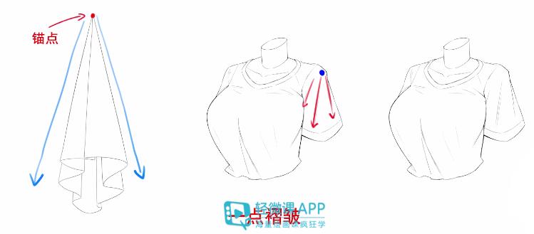 衣物褶皱画法,衣物褶皱怎么做