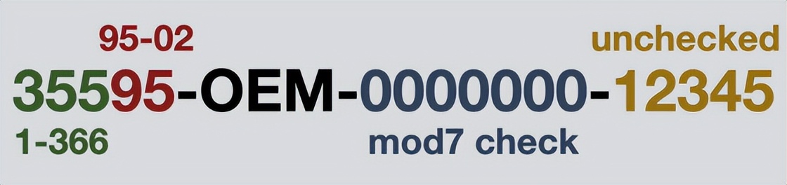 为什么“111-1111111”是有效的Windows95产品密钥?