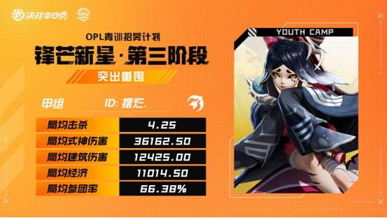 少年有梦当燃，电竞展露锋芒，OPL青训营进行中