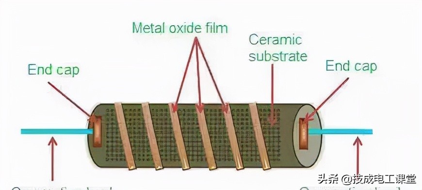 什么是线路的电阻,什么叫电阻电路