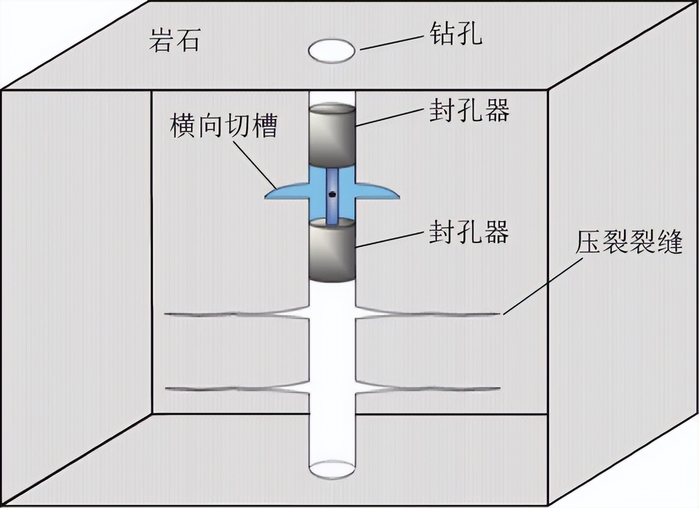 中国意外在小县城发现页岩油田，达10亿吨大油田，号称中国的迪拜