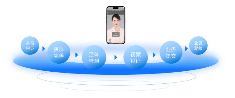 anychat插件使用教程,anychat软件