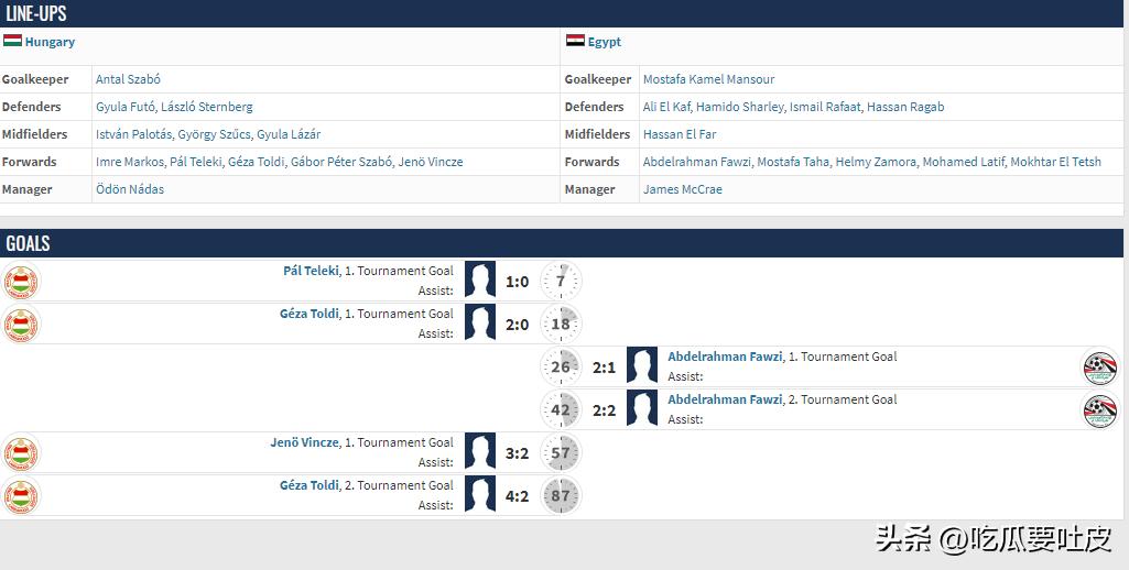 足球冷知识莱万,1930世界杯法国对阿根廷