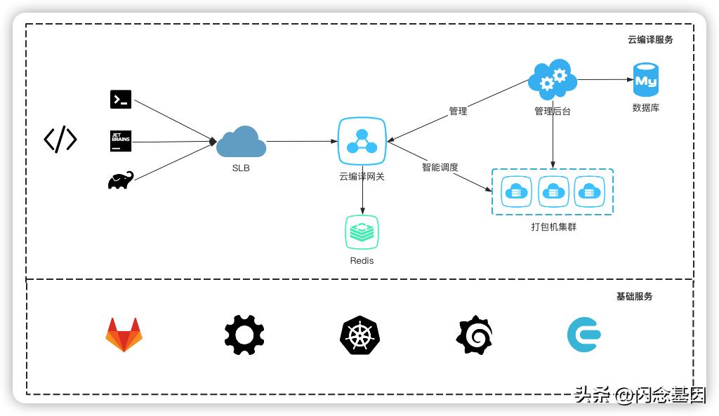 哔哩哔哩软件开发视频教程,哔哩哔哩app测试项目经验