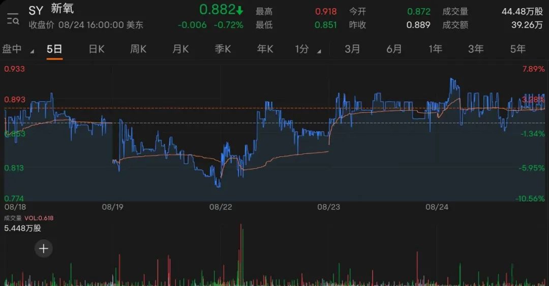 互联网医美龙头新氧科技上篇,中国医美第一股