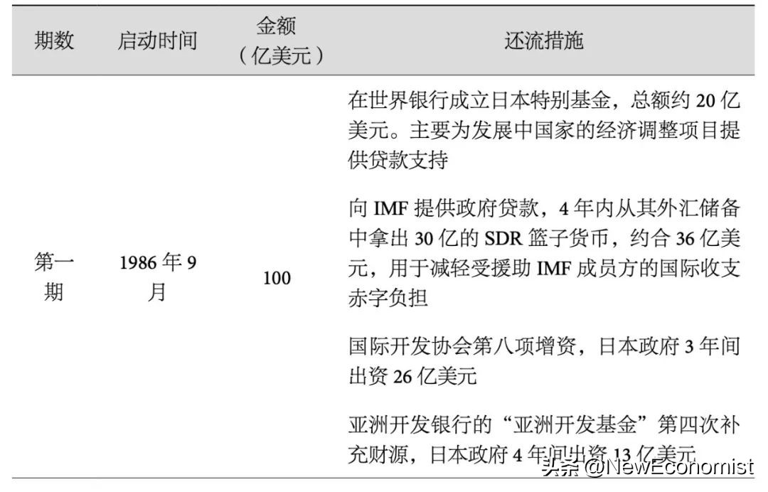 货币国际化有什么好处,对货币国际化的界定