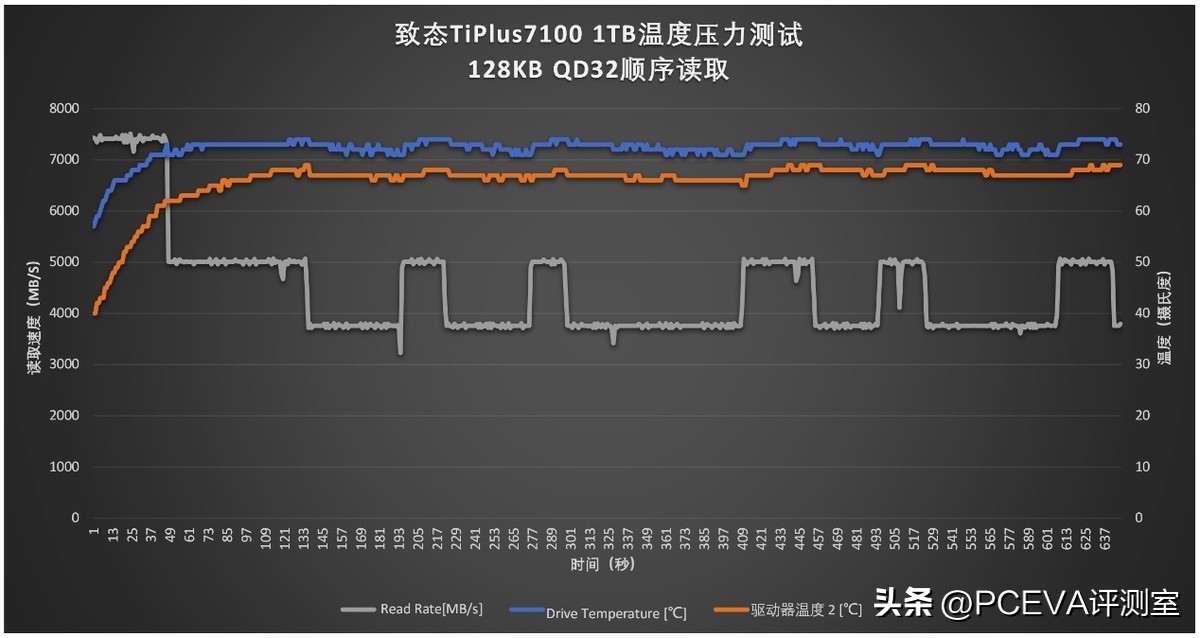 三星固态硬盘pcie3.0有缓存吗,pcie固态硬盘有无缓存有什么区别