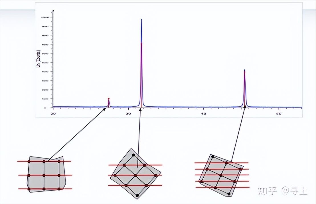 xrd仪器在石墨行业的应用,XRD原理