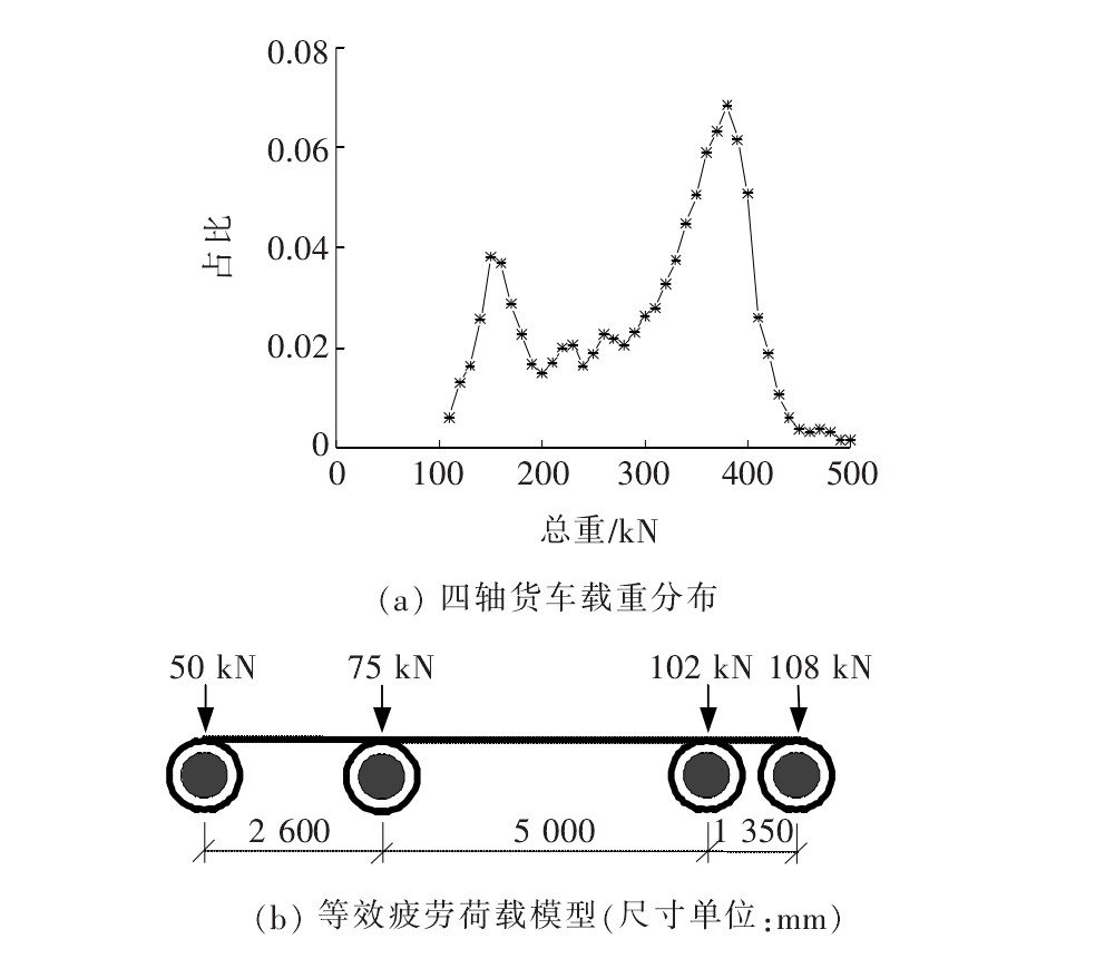钢桥疲劳强度,钢桥疲劳破坏的特点