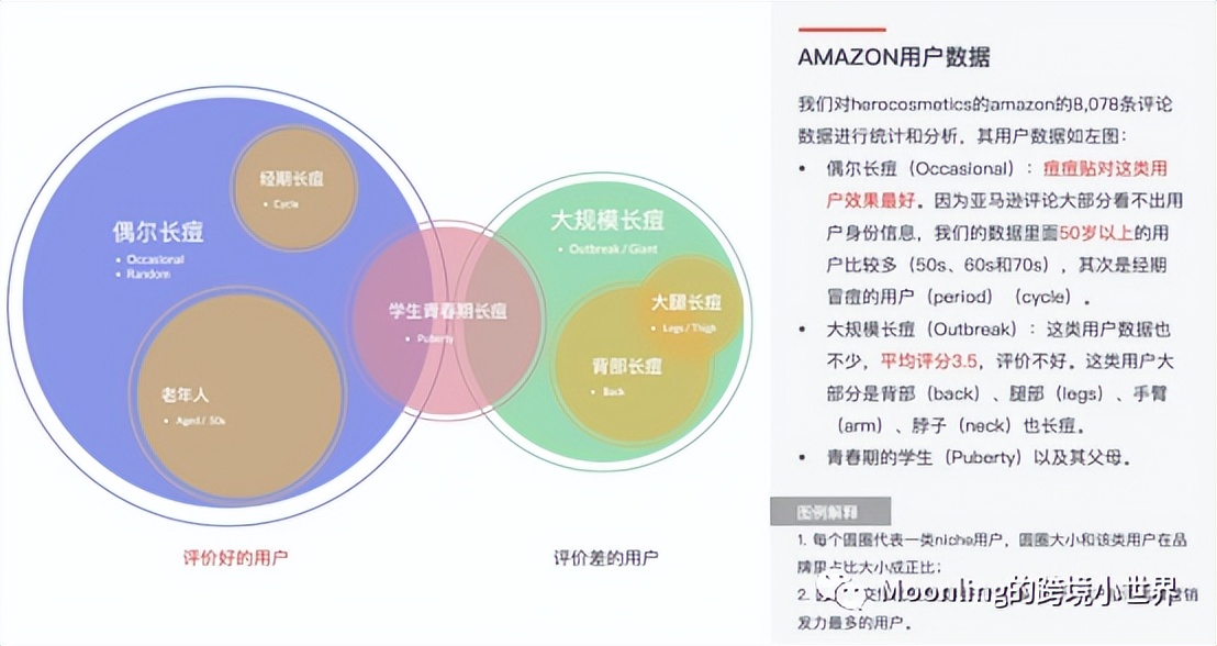 亚马逊大卖如何实现品牌化-任小姐品牌商学院直播课程