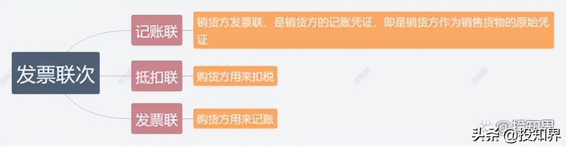 发票丢失了怎么办？2022年最新处理方法来了，这2种行为禁止
