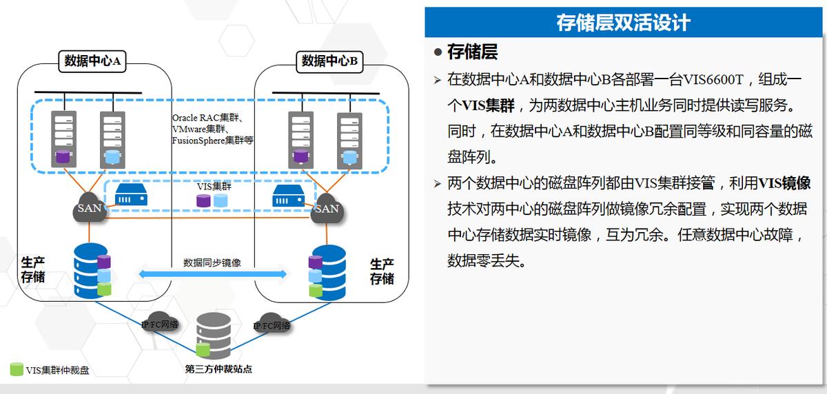 三甲医院信息化系统架构标准,三甲医院网络架构图