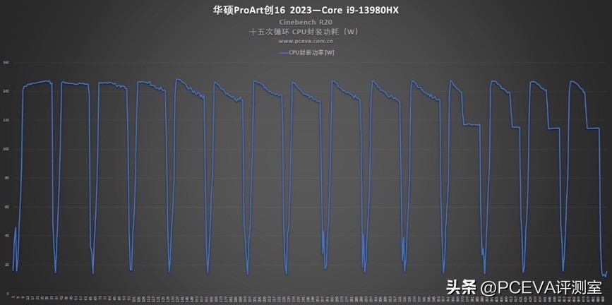 机械师创物者1613代i9测评,华硕笔记本13代i9